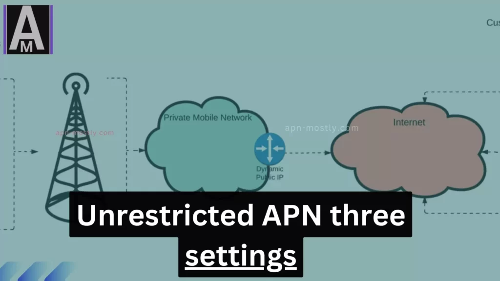 apn explained in background with overlay text Unrestricted APN three