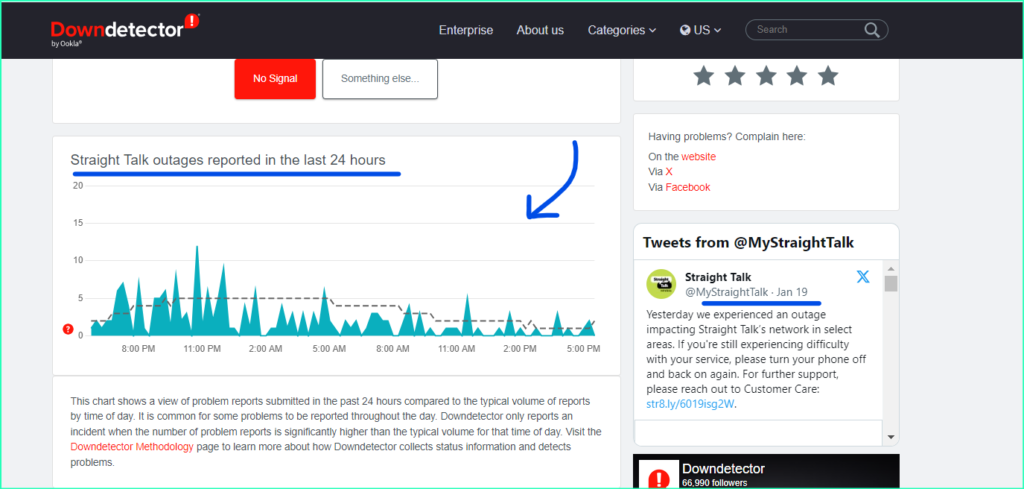 checking outages on downdetector for straighttalk in last 24 hours