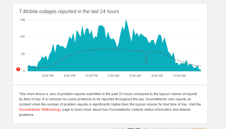 tmobile outages report from down detector screenshot
