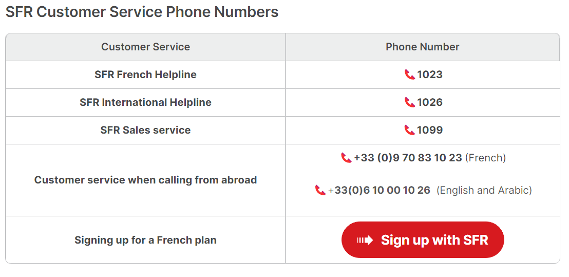 screenshot of sfr contact details like numbers, sales etc